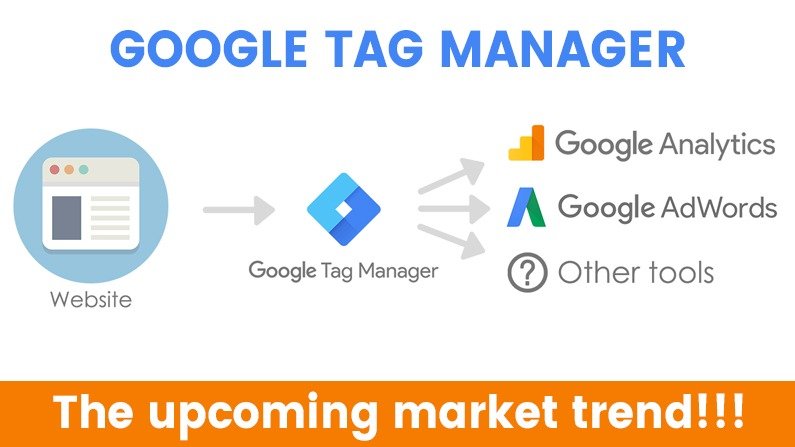 google-tag-manager-uses