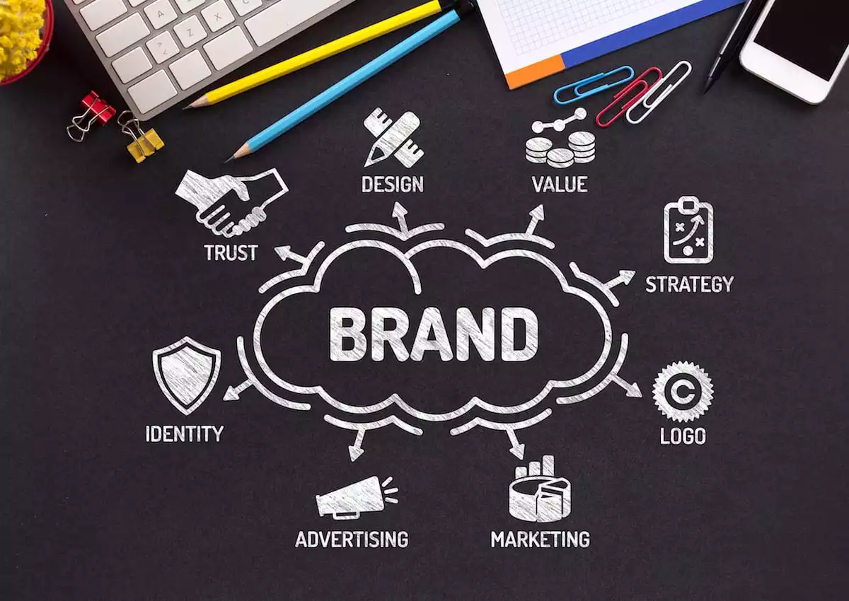 brand marketing strategy